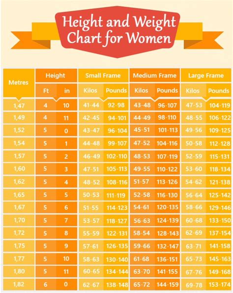 Healthy Weight For Women Eat Healthy Balanced Food And Avoid