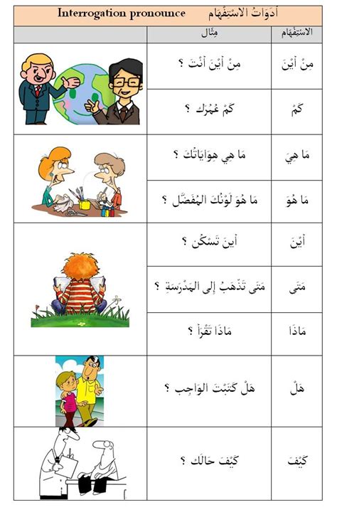 An Arabic Worksheet With Pictures Of People And Words In The English Speaking Language