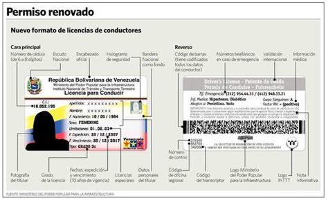 Tramitar La Licencia De Conducir En Venezuela Adipiscor