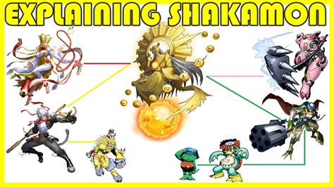 Explaining Digimon SHAKAMON DIGIVOLUTION LINE JOURNEY TO THE WEST Digimon Conversation