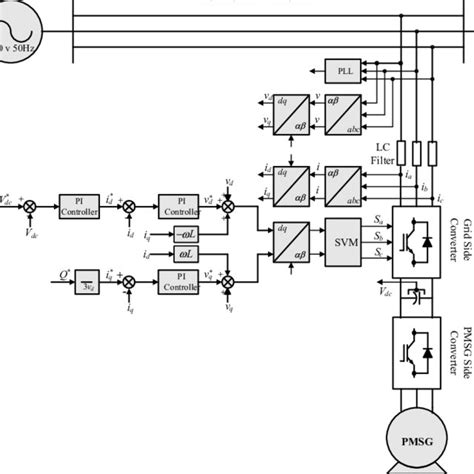 Grid Side Converter Controlled Diagram Download Scientific Diagram