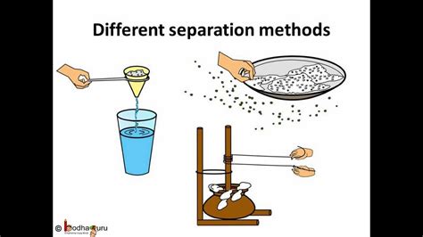 Mixtures can be separated using various separation methods such filtration,separating funnel,sublimation,simple distillation and paper chromatography. Science - Separation and Mixture - Hindi - YouTube