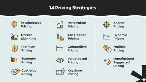 7 Pricing Strategies For Your Retail And Ecommerce Business