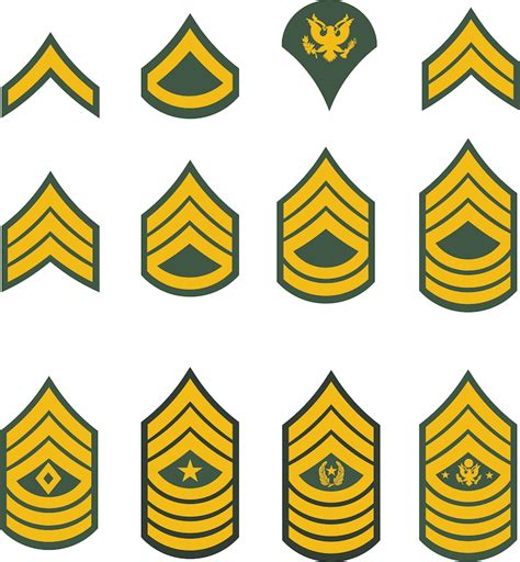 United States Army Ranks