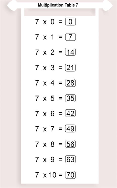 Free Printable Multiplication Table Chart 7 Times Table 7