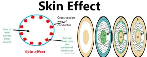 What Is Skin Effect Electrical Technology4u In 2020 Little Current Skin Electricity