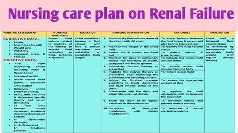 Acute Renal Failure Nursing Care Acute Renal Failure Nursing Care Plan Images And Photos Finder