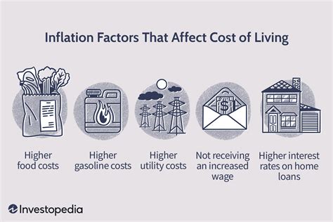 How Inflation Affects Your Cost Of Living