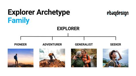 The Explorer Archetype 10 Branding Examples