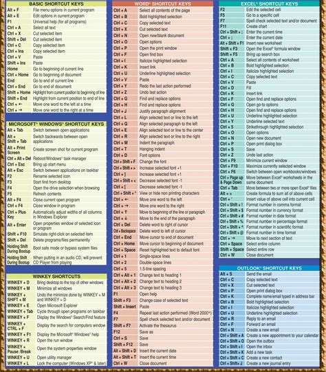 Table Of Keyboard Shortcuts Computer Key Shortcuts