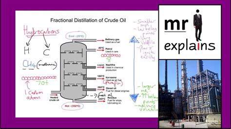 A petroleum refinery unit can be defined as a large factory complex. mr i explains: Fractional Distillation of Crude Oil - YouTube