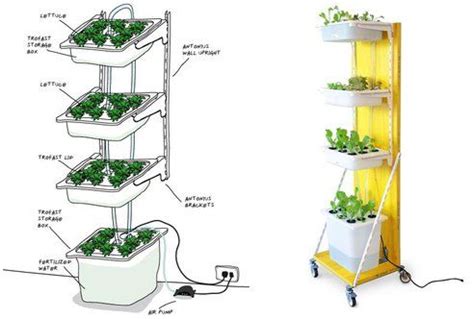 See more ideas about hydroponics, hydroponic gardening, aquaponics. 177 besten Hydroponic Gardening Bilder auf Pinterest ...