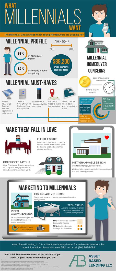 The Millennials Cheat List What Millenials Want Infographics