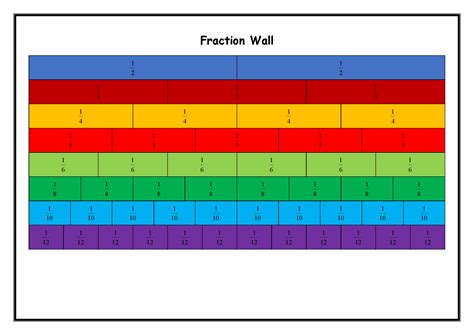 Fraction Wall Printable