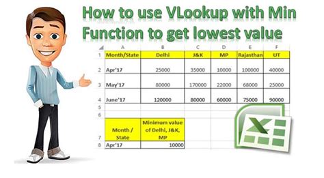 How To Use Vlookup With Min Function To Get Lowest Value