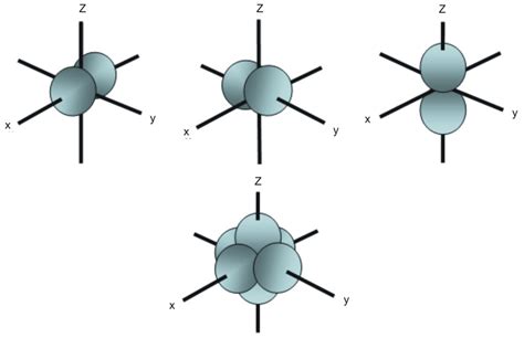 S P D F Orbitals Chemistry Socratic