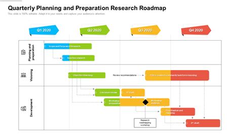 Top 10 Research Roadmap Templates To Showcase Your Investigation Free