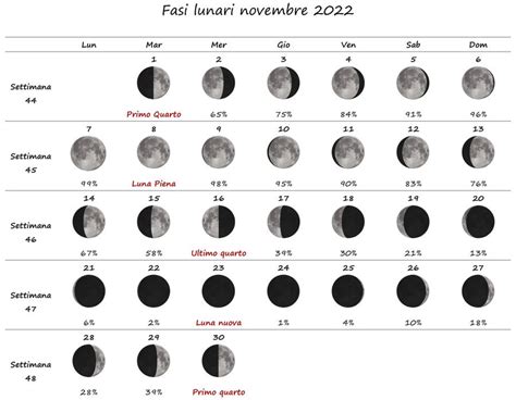 Calendario Lunare 2022 Innesti Calendario Ottobre Riset