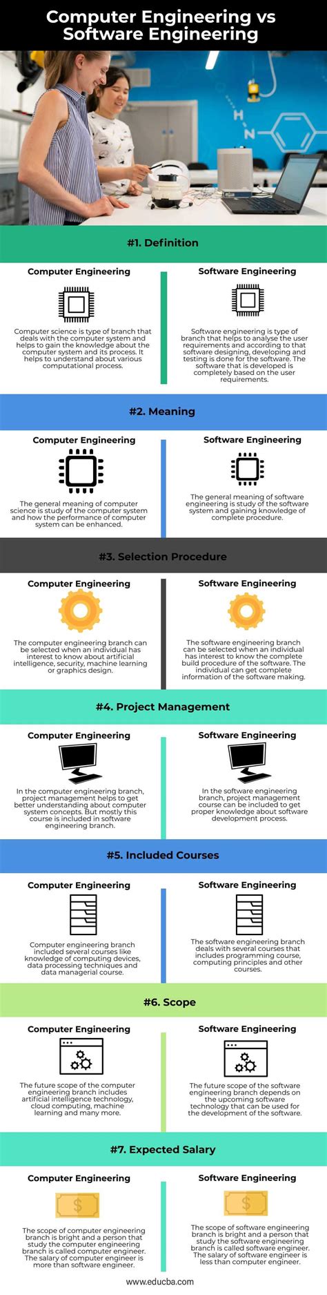 Computer Engineering Vs Software Engineering Top Differences