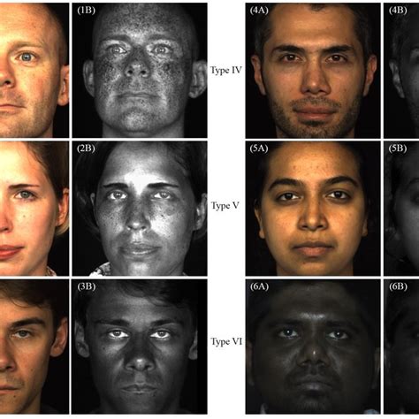 Face Samples Of Different Skin Types According To Fitzpatrick Scale