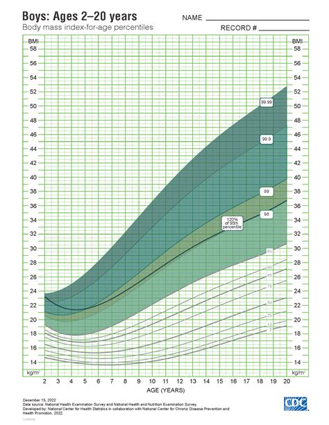 Body Mass Index Chart Poster By Cdcscience Photo Library Fine Art