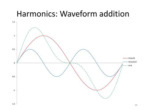 Ppt Chapter 12 Parallel Lc And Harmonics Powerpoint Presentation Id