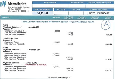 A Medical Bill You Can Actually Understand Metrohealth Part Of Federal