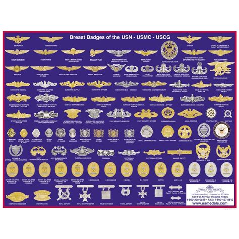 Us Navy Usmc Uscg Badge Poster Us Navy Usmc Us Army U
