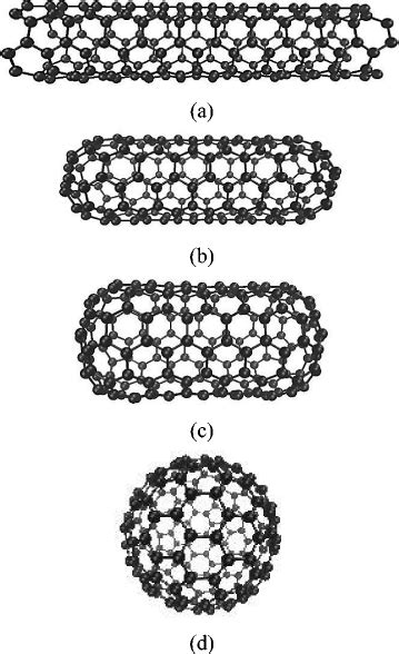 The Geometries Of Carbon Allotropes With The Same Number Of Atoms A