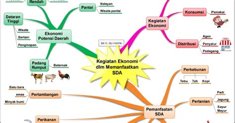 Gambar Diary Digital Mind Mapping Kegiatan Ekonomi Memanfaatkan Sumber