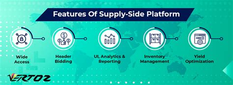 What Is A Supply Side Platform Working Features Benefits