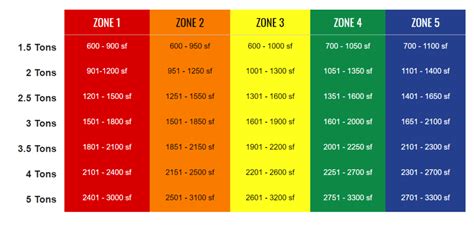 It was kind of cool and rainy that day. How to Calculate the Size of a Central AC Unit for Your ...