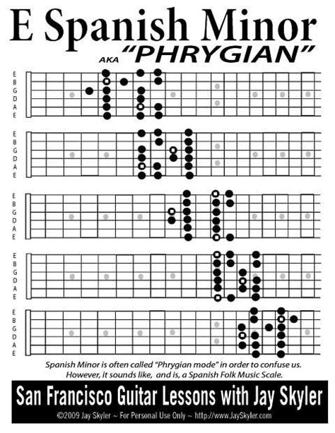 Pin By Russ Fagle On Music4teach Music Theory Guitar Learn Guitar