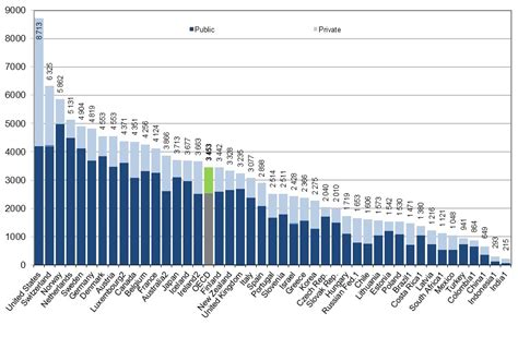 The Us Health Care System An International Perspective — Department