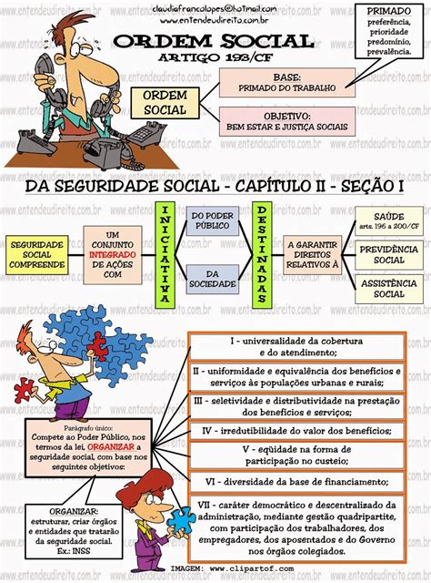 Seguridade Social No Brasil