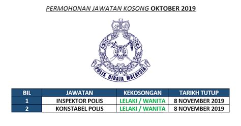 Sebuah lagu khas daripada polis diraja malaysia sempena menyambut bulan ramadan. PERMOHONAN POLIS DIRAJA MALAYSIA - e My Kerja