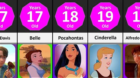 Comparison Age Disney Cartoon Characters Part 3 Youtube