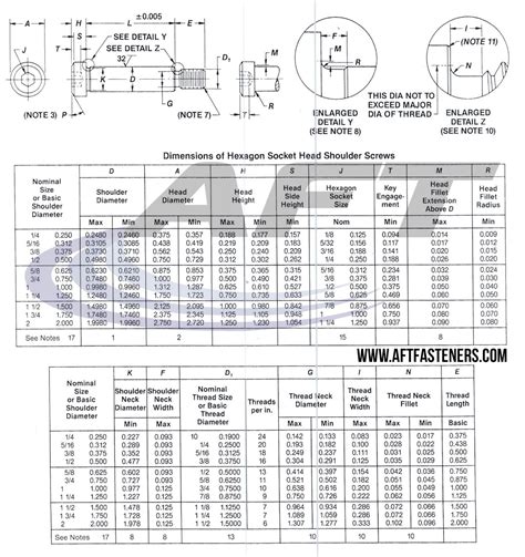 An Official Fasteners Blog And Solutions Precision Shoulder Screws