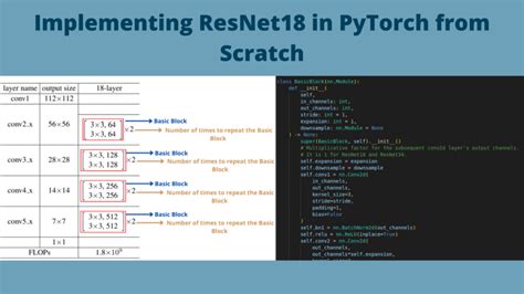 Training Resnet From Scratch Using Pytorch Deep Learning Archives My