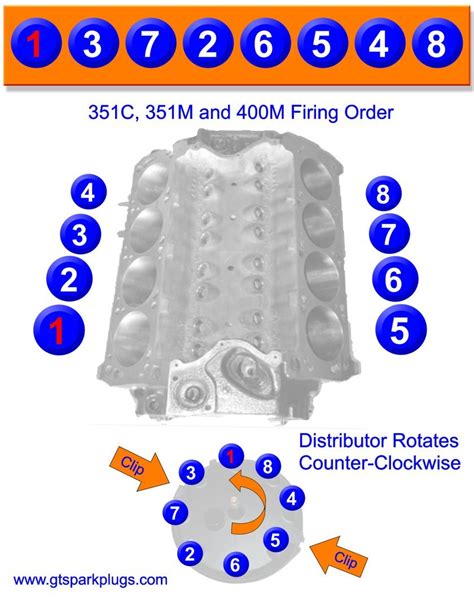 Engine Confusion Ford Truck Enthusiasts Forums