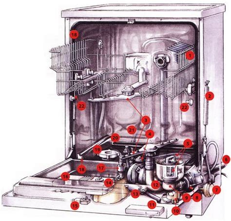 Электрические схемы посудомоечной машины: Bosch, Electrolux, Miele