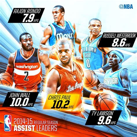 Build the best lineup for today's nba games. Nba All Time Scoring Leaders In Playoffs | Basketball Scores