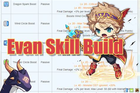 Evan Best Skill Build And Guide Maplestory The Digital Crowns