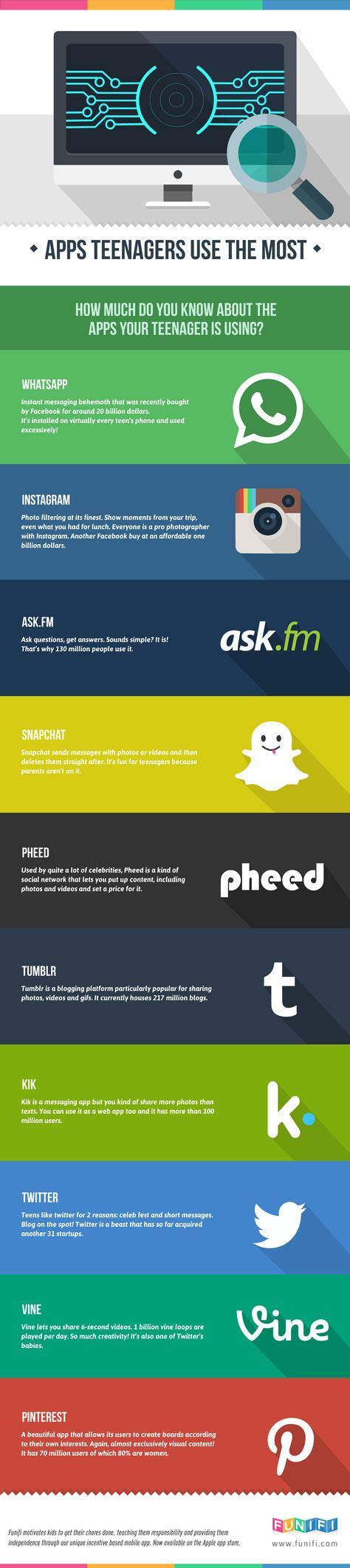 The Top 10 Most Used Apps By Teenagers Infographic Infographic