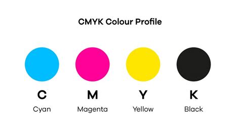 Guide To CMYK And RGB For Print And Digital Design Think3