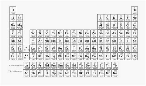 Clear Periodic Table Of Elements Free Transparent Clipart Clipartkey Images And Photos Finder