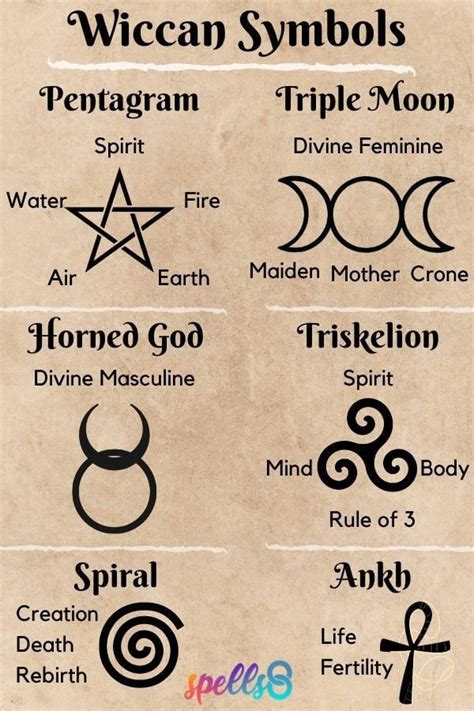 Witchcraft Symbols Witch Symbols Witchcraft Spell Books Wiccan Spell