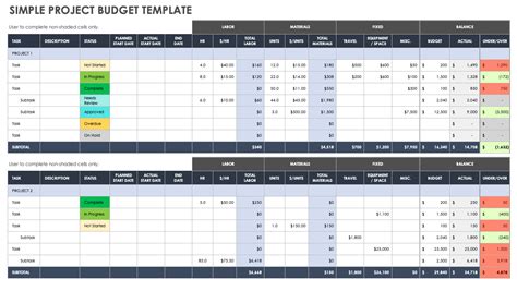 Free Project Budget Templates Smartsheet