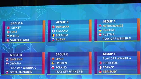 Below you'll find the schedule and kickoff times for every match in the knockout stage. Euro 2020 Finals Group E Fixtures | Euro2020 Wiki