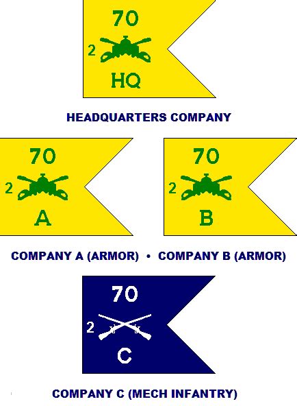 1st Infantry Division 2nd Brigade Guidons